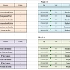 1. ONE SETTER tournament