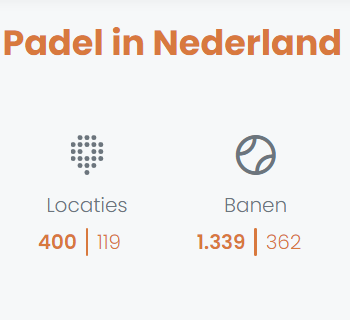 400 Locaties in Nederland